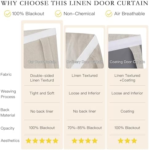 NICETOWN Linen Blackout Door Curtain 1 Panel